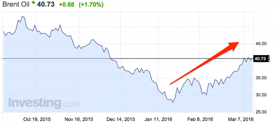 Goldman Sachs: цены на нефть могут упасть