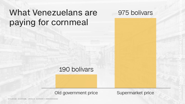 В Венесуэле наступил продовольственный кризис