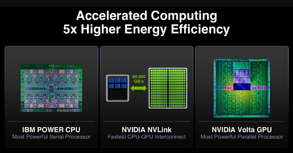 Nvidia Volta преимущества и цены