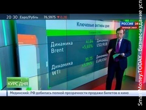Новости экономики России сегодня