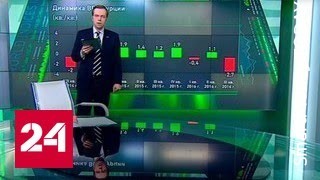 Экономика России. Курс дня, 11 декабря 2016 года