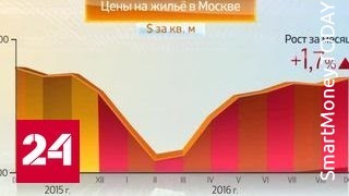 Цены на жилье в Москве. Сентябрь 2016