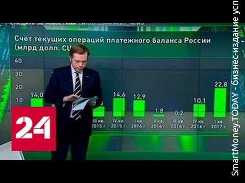 Экономика россии. Курс дня, 19 апреля 2017 года