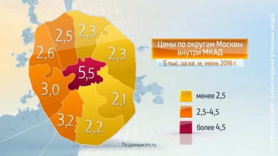Цены на жилье в России 2016