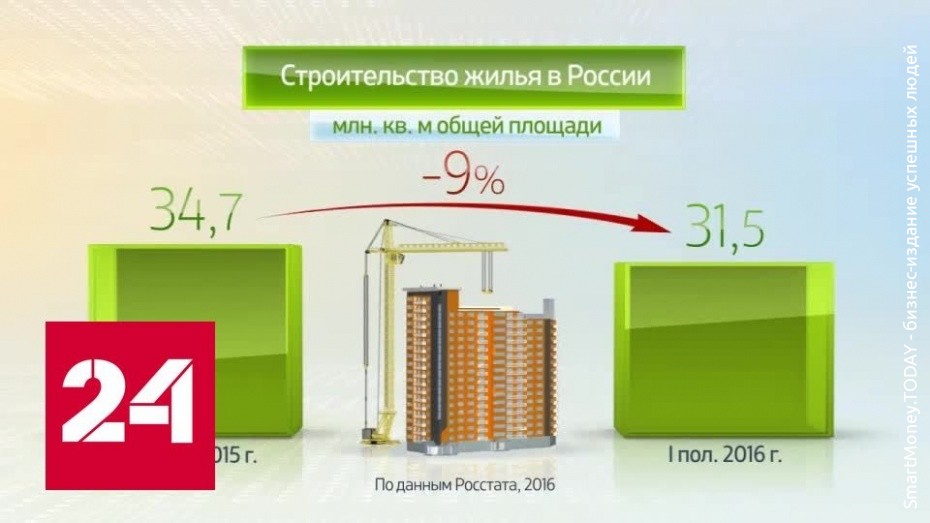 Россия в цифрах. Жилищное строительство в России 2016