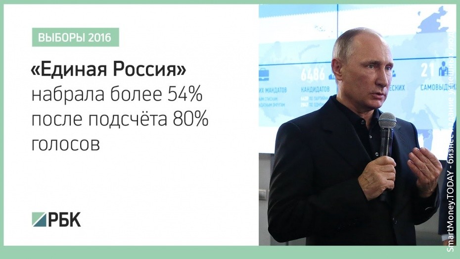 Xто ждет бизнес в России. «Единая Россия» набрала более 54% голосов
