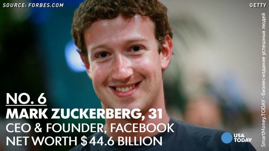 Топ-10 миллиардеров мира 2016 года в списке "Форбс"
