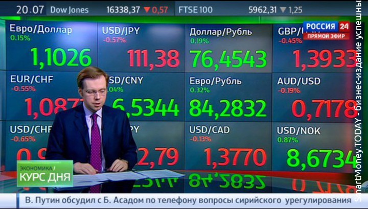 Экономика России 2016. Курс доллара и евро 24 февраля 2016