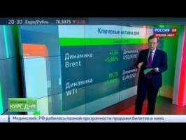 Новости экономики России сегодня