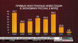 Приток средств на рынок РФ растёт