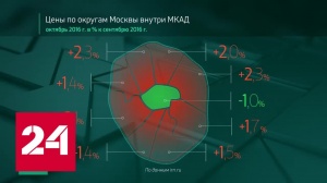 Цены на жилье в Москве Октябрь 2016