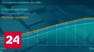 Статистика. Интернет-аудитория в России