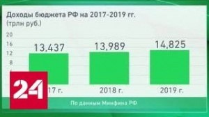 Проект бюджета на 2017-2019 годы поступил в Госдуму