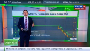 Экономика России сегодня 29,02,2016